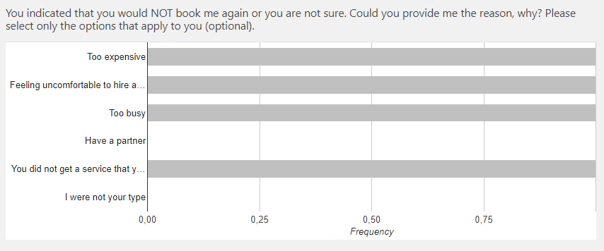 Booking Again Not