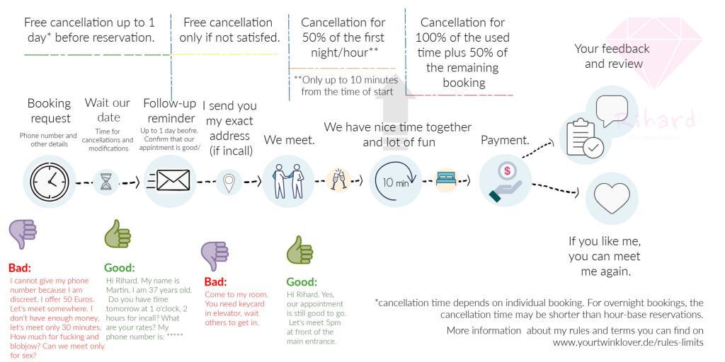 Reservation Timeline Rihard